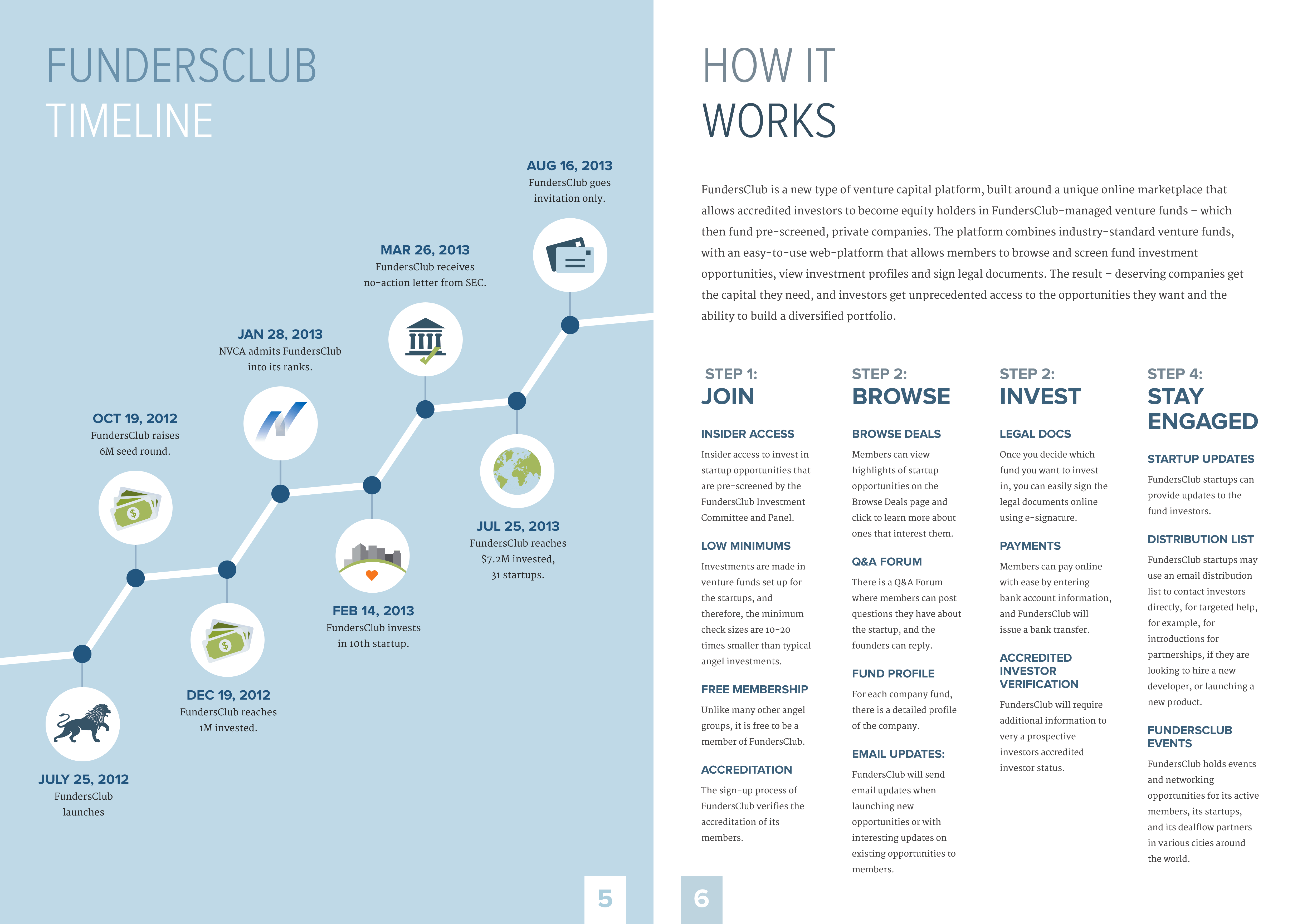 FundersClub Brochure 2